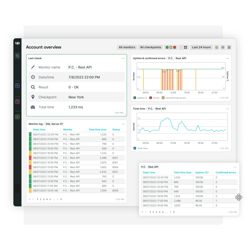 REST API monitoring with dashboard with tiles displaying API availability