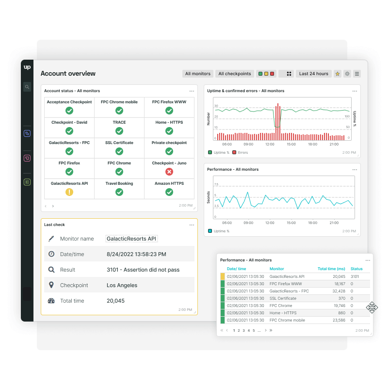 Use custom dashboards to display tiles of important metrics in an overview