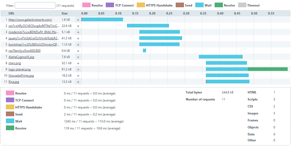 Waterfall Chart