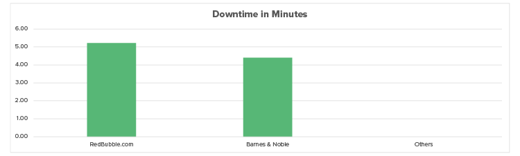 downtimeminutes