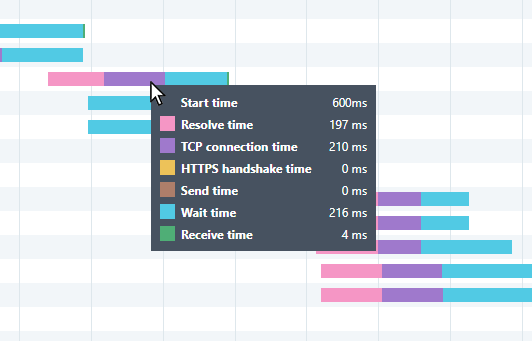 Screenshot: FPC-Individual element metrics