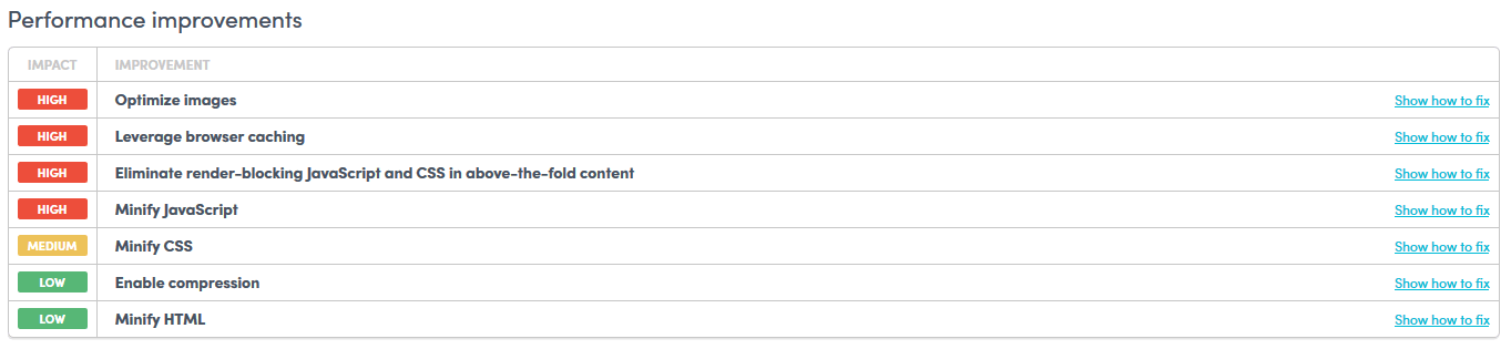 Figure 3: Google PageSpeed Insight’s performance improvement recommendations