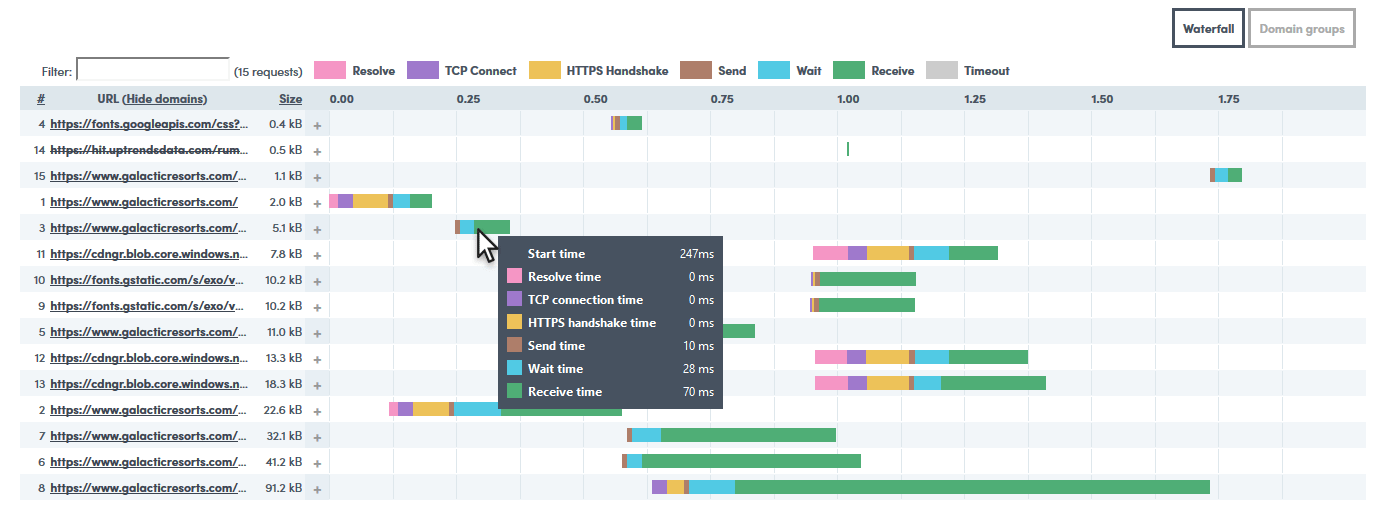 Hovering your mouse over the individual bars gives you details.
