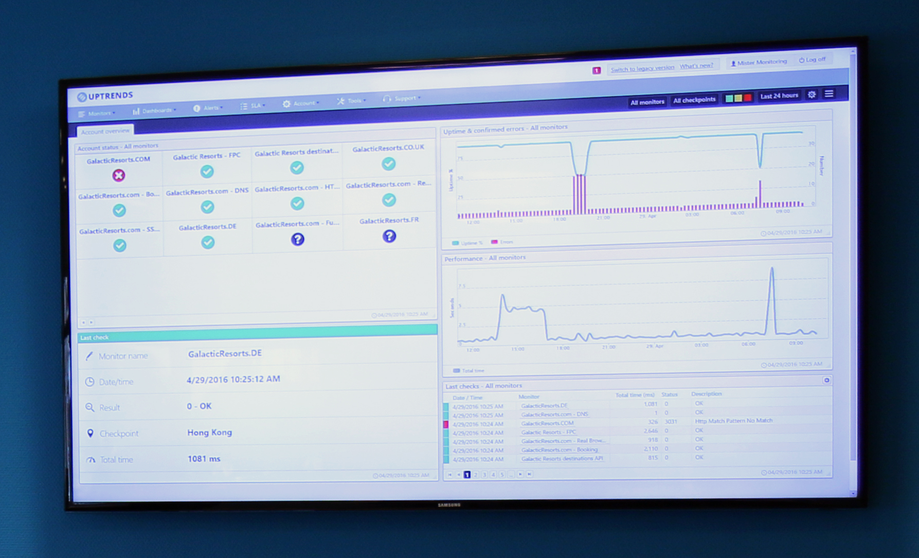 Uptrends dashboard