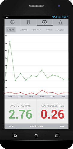 Graphic: Uptrends' mobile app for Android and iPhone