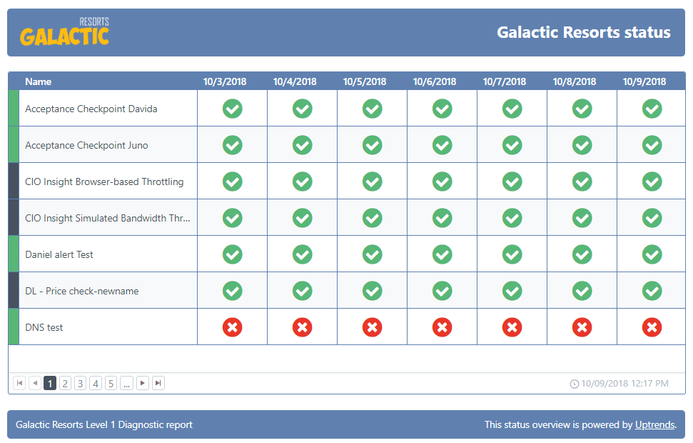 Screenshot: Public Status Page