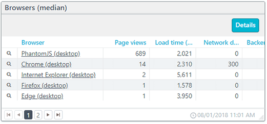 Screenshot: RUM browser data