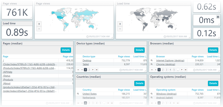 RUM dashboard