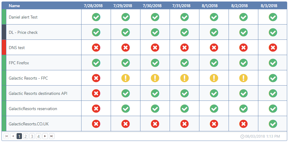 Synthetic monitoring public status page showing monitoring results.