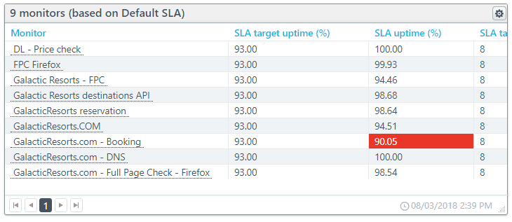 Screenshot: SLA Report