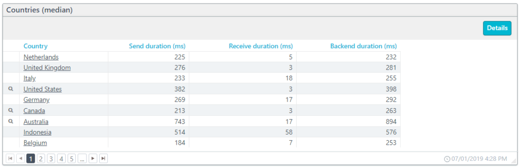 Backend duration by location screenshot