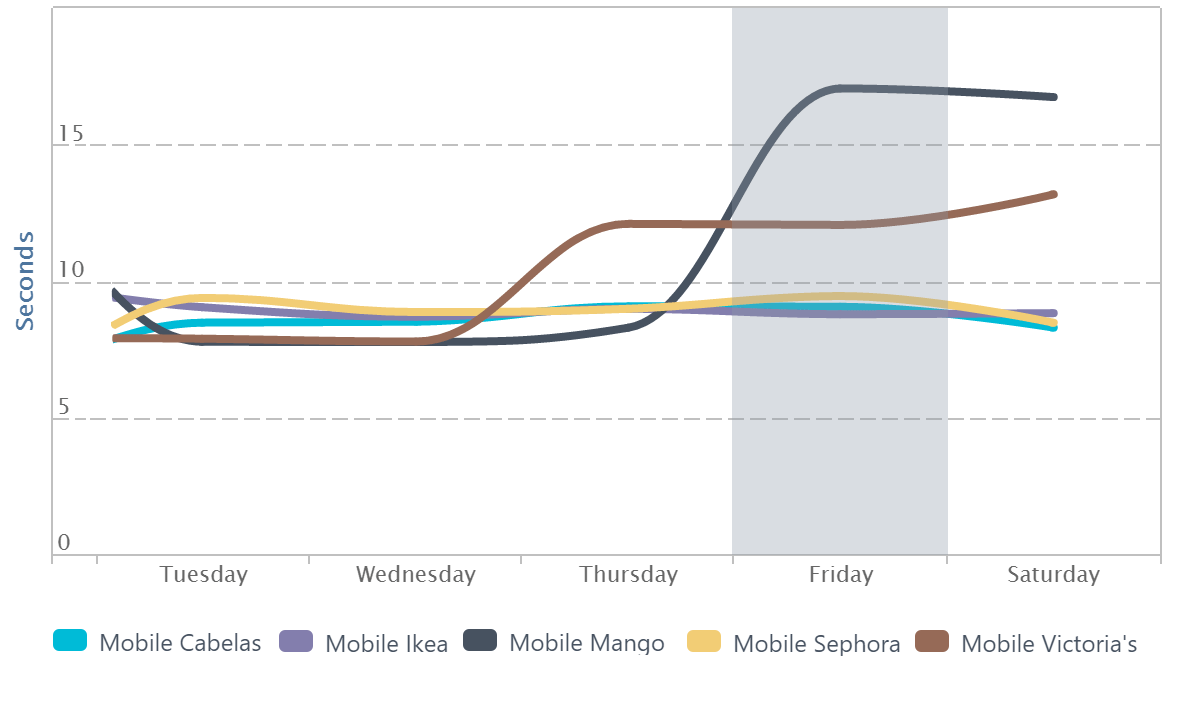 blackfriday-peak-mobile