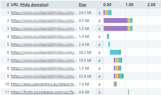 Load progression waterfall chart