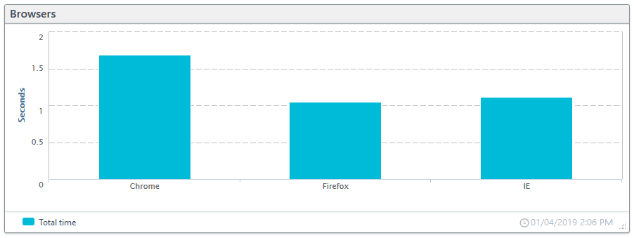Chrome vs Firefox vs IE comparison