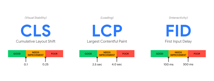 core web vitals metrics