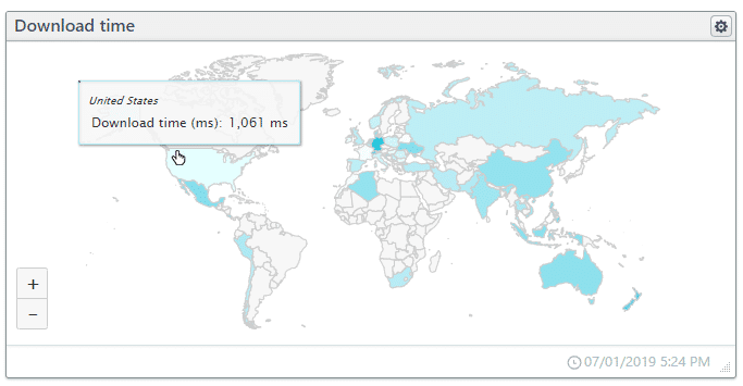 Download time by country screenshot