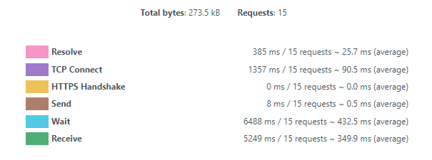 Page total averages screenshot