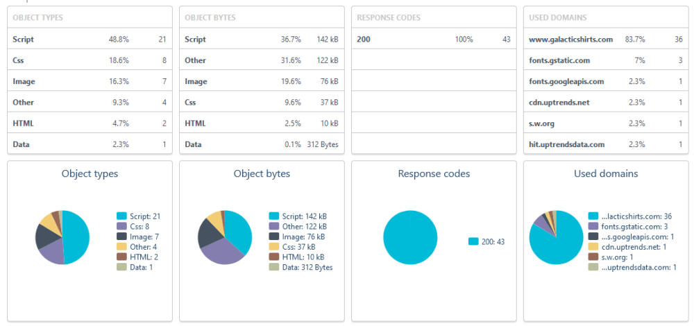 Page detail breakdown example
