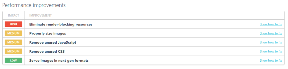 Actionable tips from PageSpeed Insights