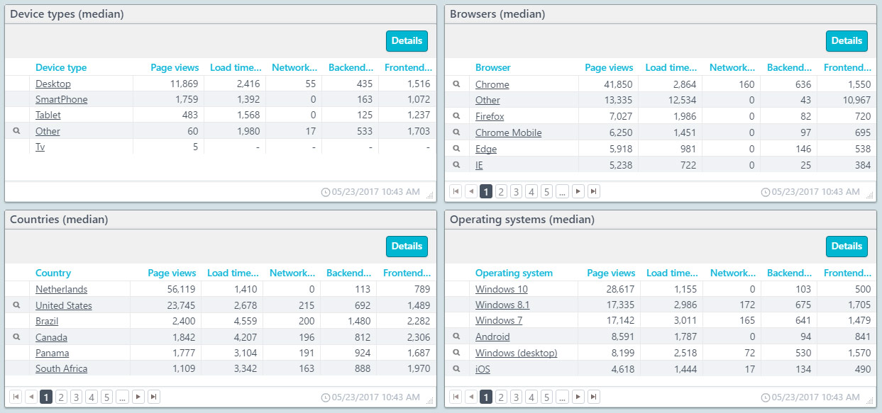 RUM dashboard 2