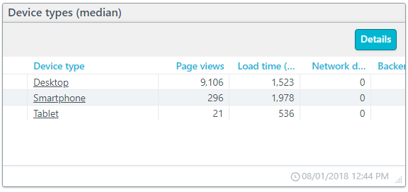 Screenshot: RUM devices used report