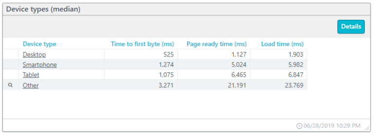 Load times by device types screenshot