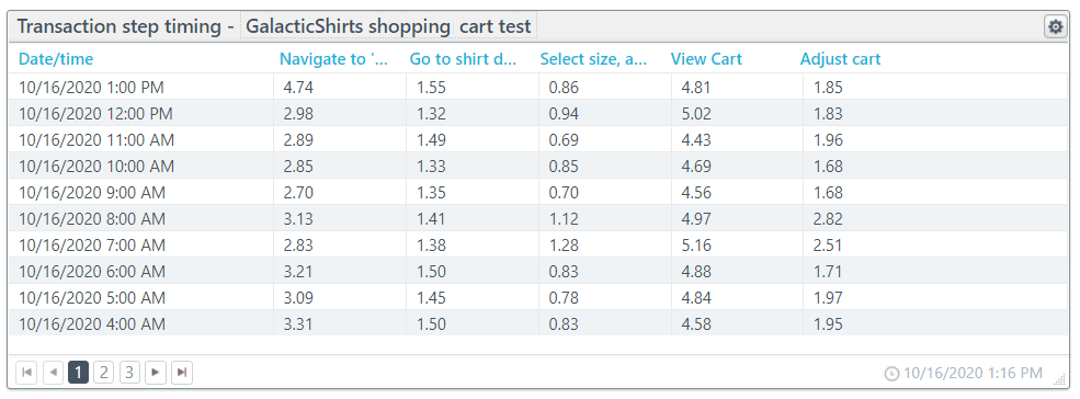 Table: Average step timings per unit of time.