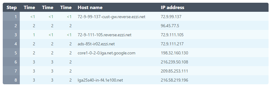 traceroute