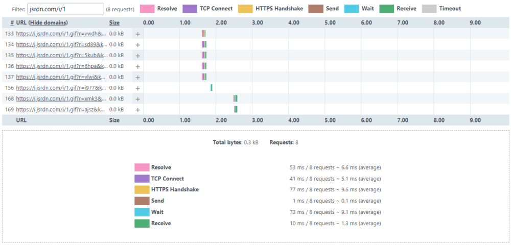 Tracking pixel cost screenshot