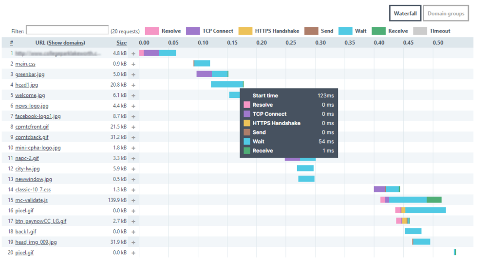 Waterfall chart example