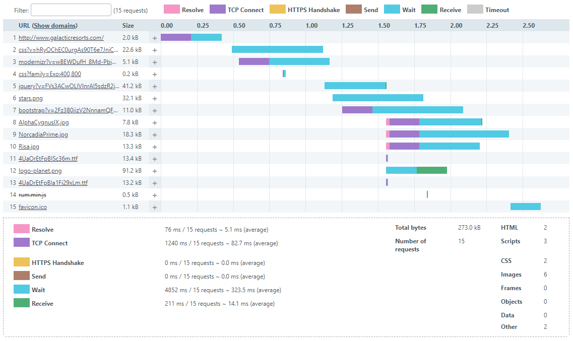 waterfall chart