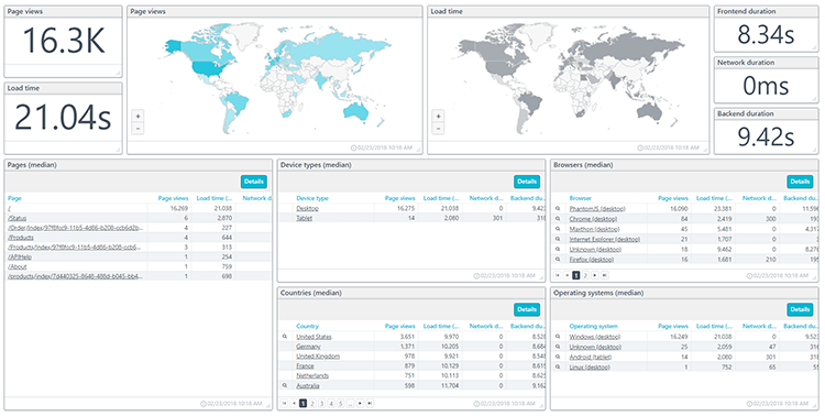 What is Real-User Monitoring?