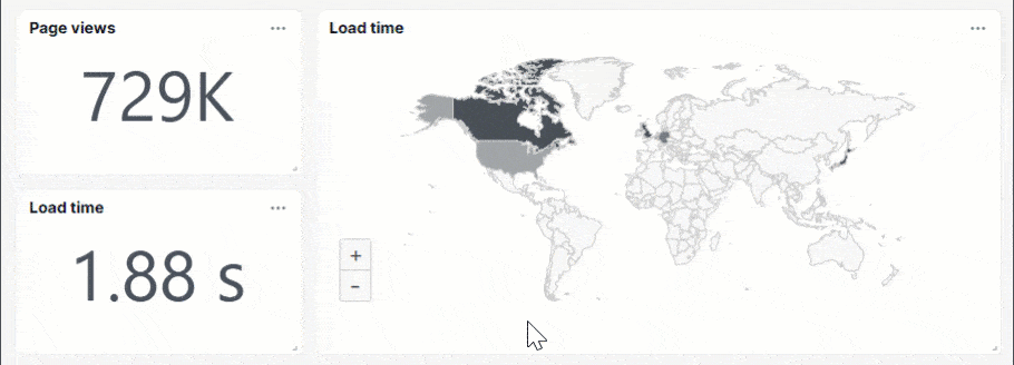 Load time dashboard tile