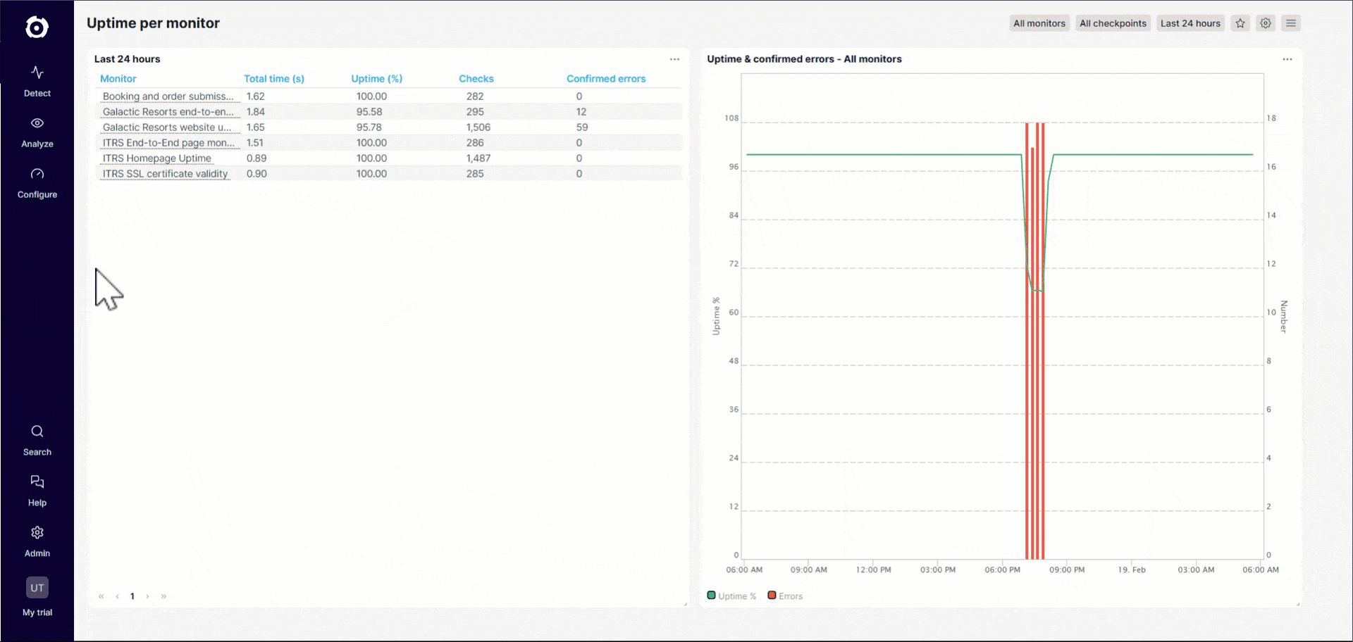 Simplified Monitor Editor in the Uptrends modern web application interface
