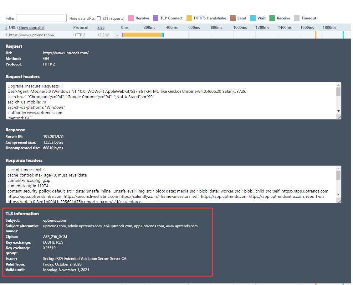 screenshot of TLS info in waterfall