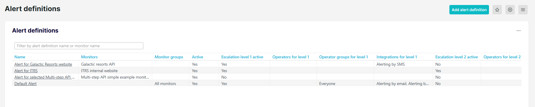 Alert definition overview