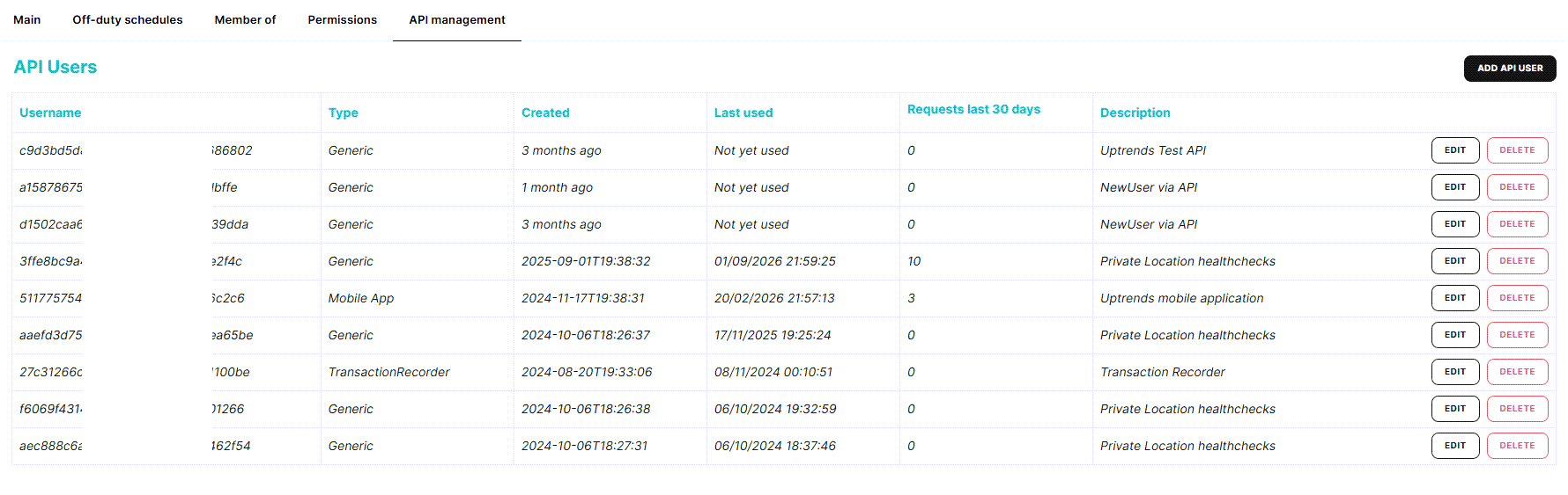 API management tab of an operator
