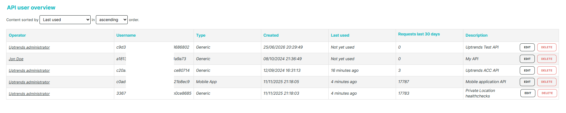 API user overview