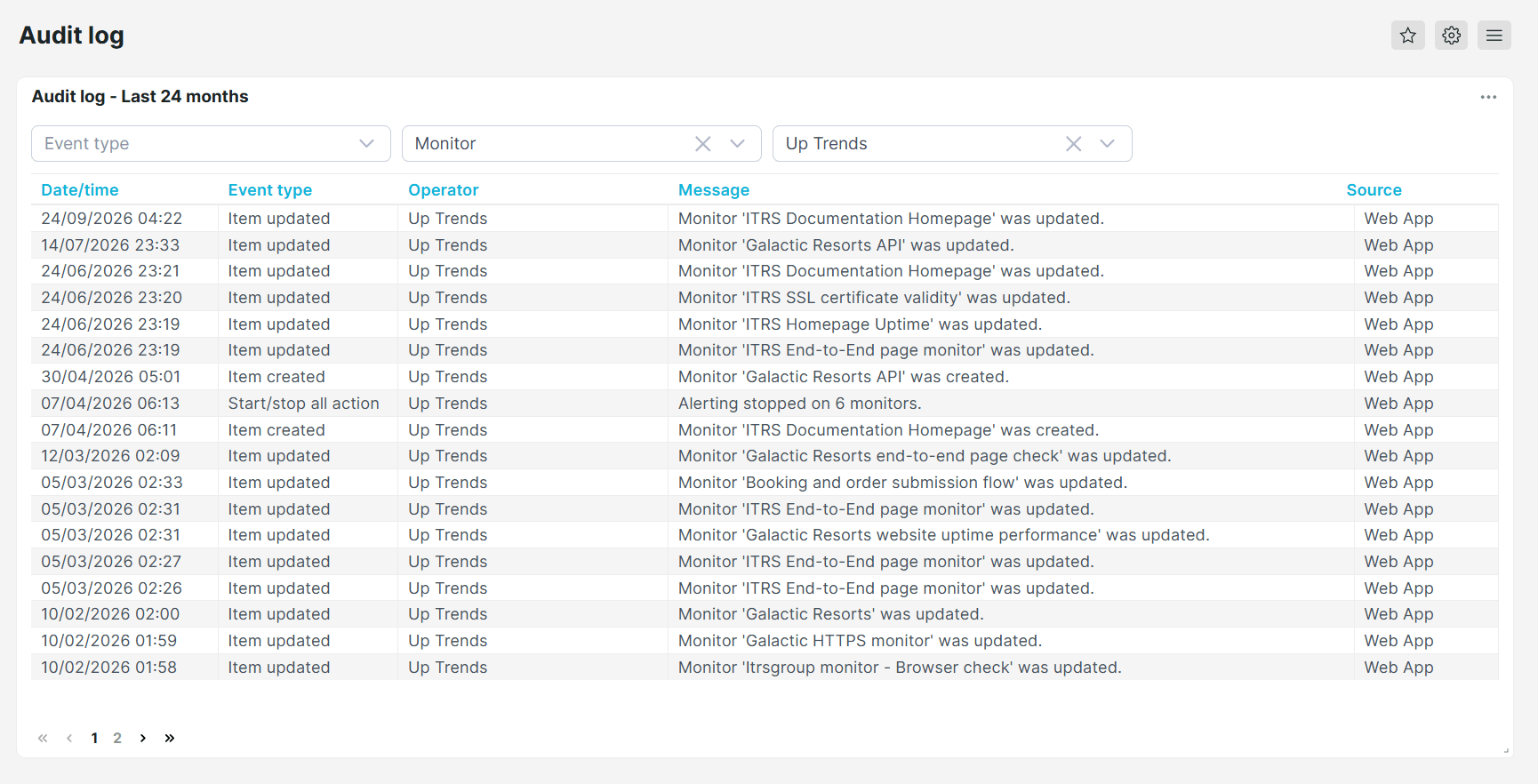 Audit log dashboard overview