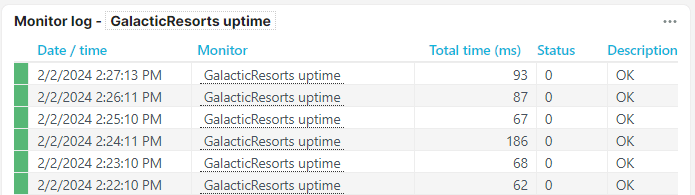 A basic monitor log