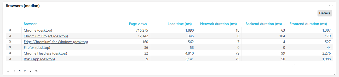 Browsers dashboard tiles