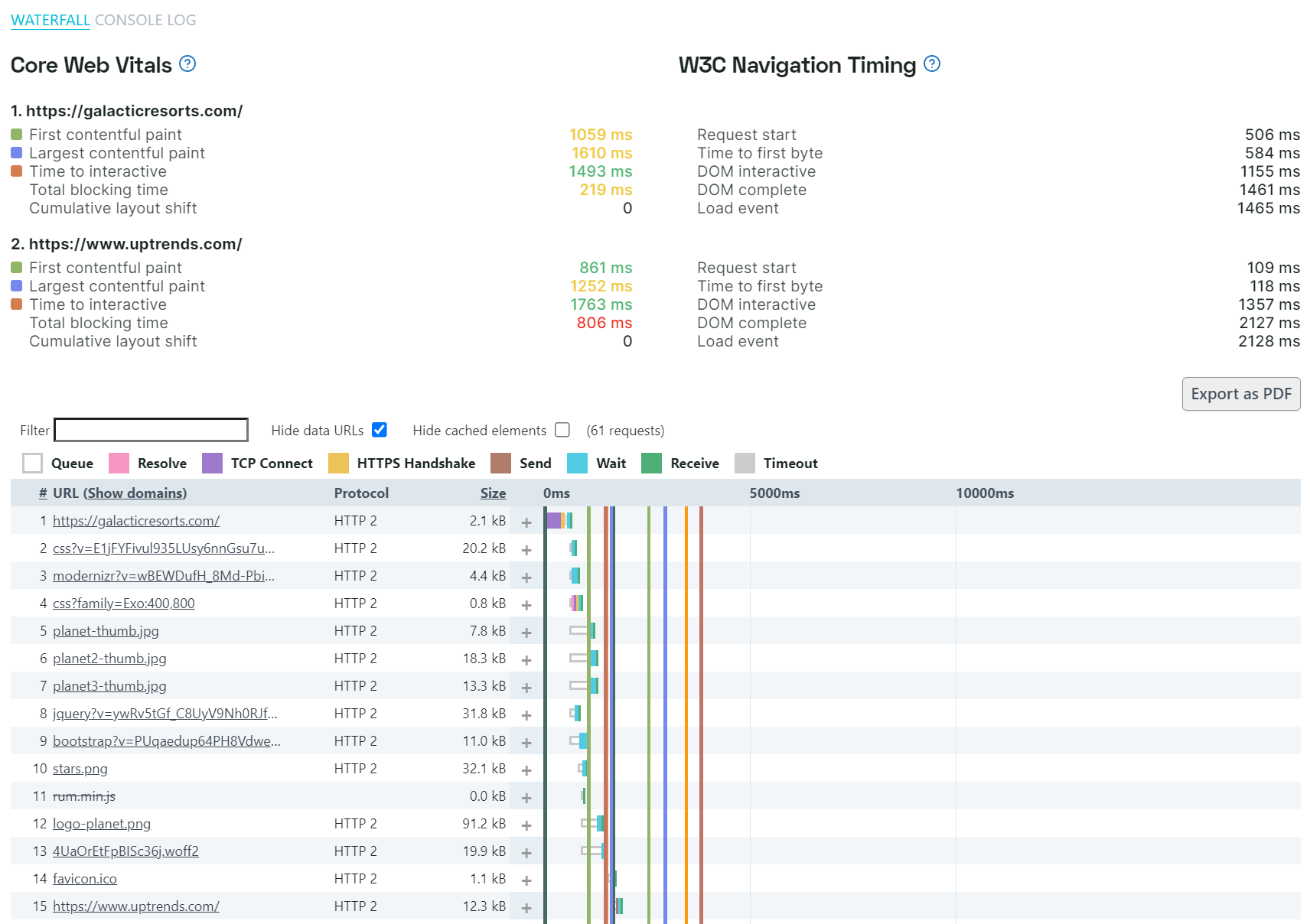 screenshot multiple navigates in a transaction step