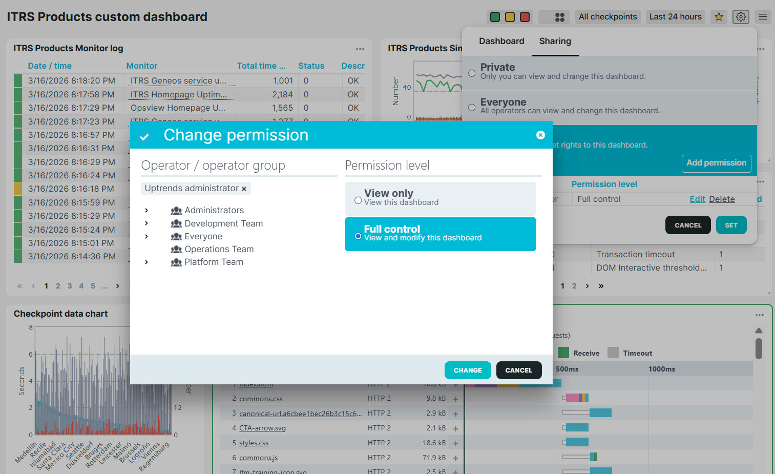 Dashboard permissions