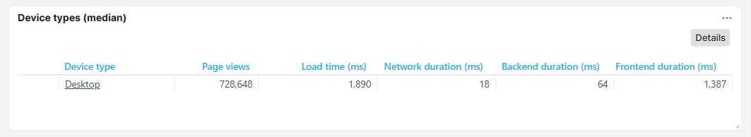 Devices dashboard tiles