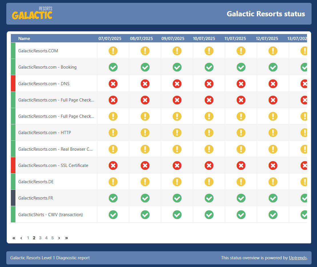 Galactic website public status page