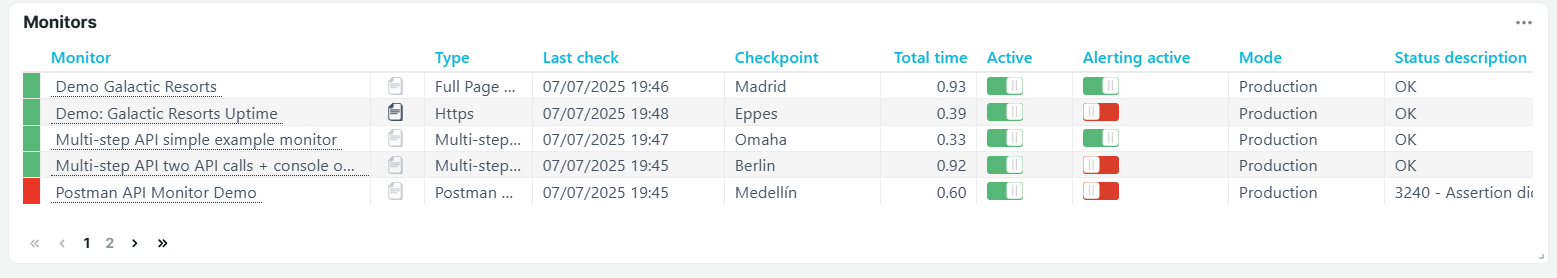Monitor group details tile