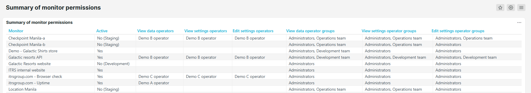 Summary of monitor permissions