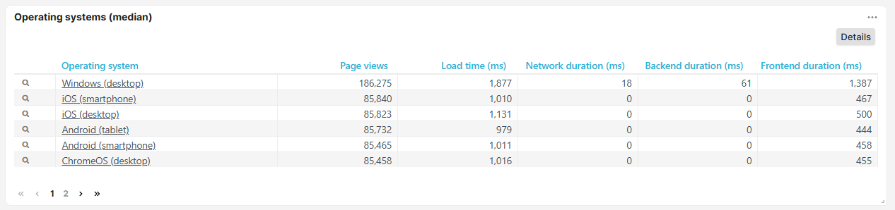 Operating systems tiles