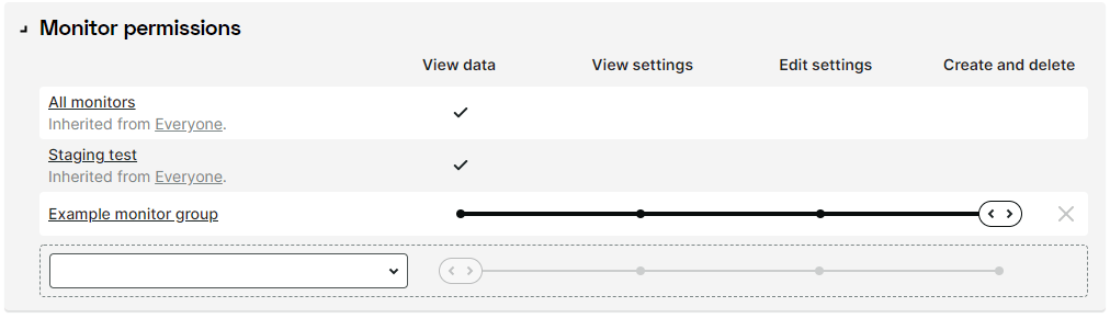 Monitor permissions via operator group