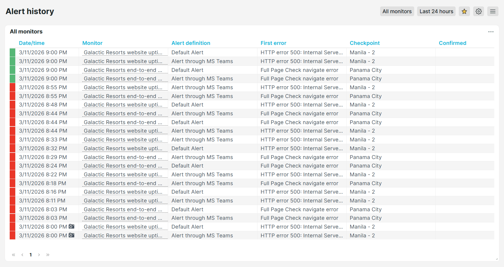 Uptrends Alert history predefined dashboard
